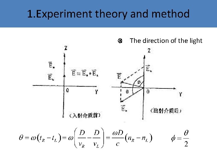 1. Experiment theory and method The direction of the light 1. Experiment theory and method The direction of the light
