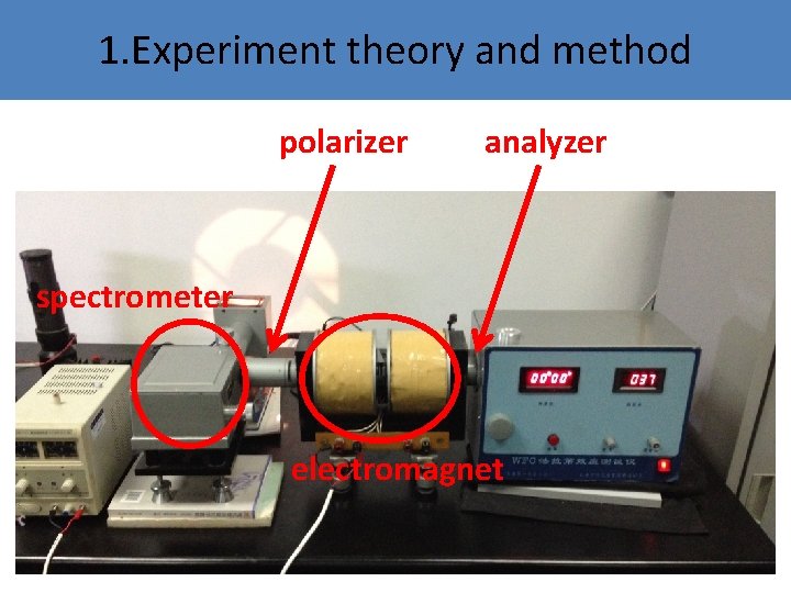 1. Experiment theory and method polarizer analyzer spectrometer electromagnet 1. Experiment theory and method polarizer analyzer spectrometer electromagnet