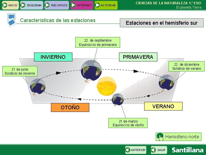 INICIO ESQUEMA RECURSOS INTERNET ACTIVIDAD Características de las estaciones CIENCIAS DE LA NATURALEZA 1.