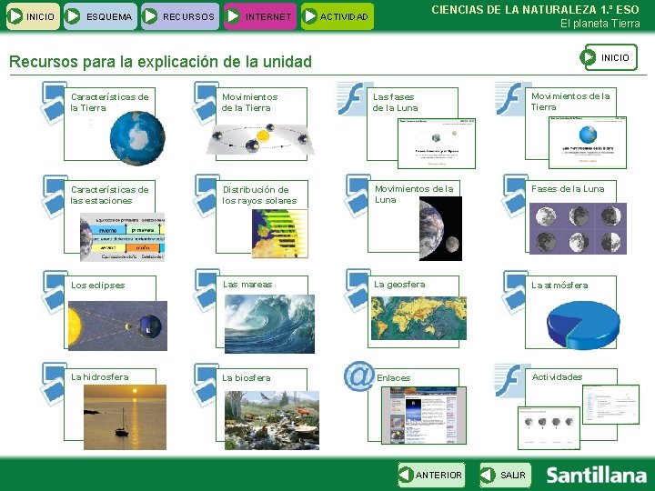 INICIO ESQUEMA RECURSOS INTERNET CIENCIAS DE LA NATURALEZA 1. º ESO El planeta Tierra