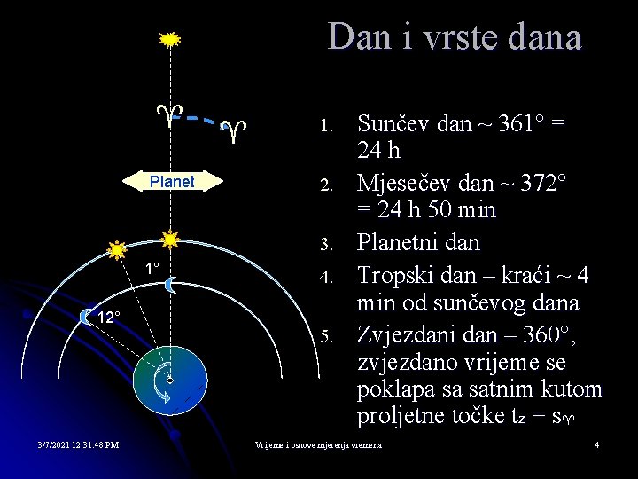 Dan i vrste dana Planet 1. 2. 3. 1° 12° 3/7/2021 12: 31: 48
