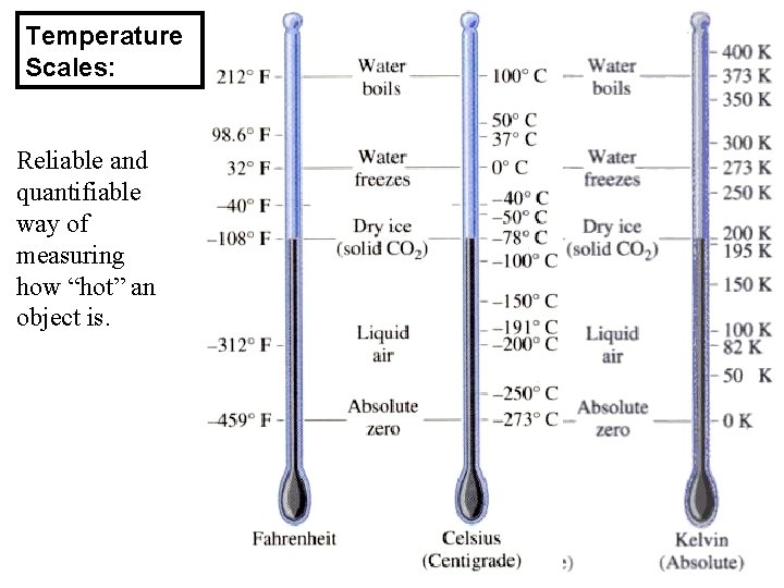 Temperature Scales: Reliable and quantifiable way of measuring how “hot” an object is. 