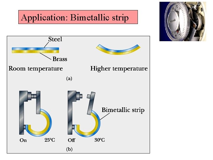 Application: Bimetallic strip 