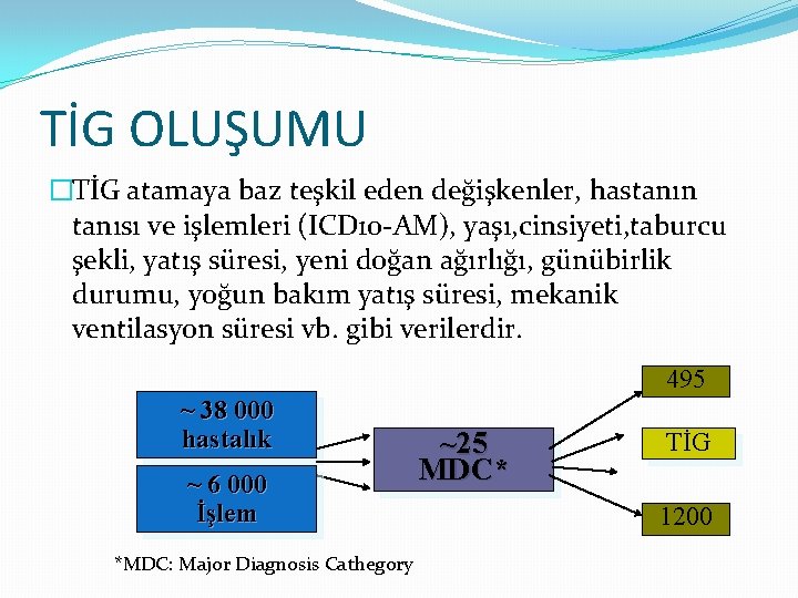 TİG OLUŞUMU �TİG atamaya baz teşkil eden değişkenler, hastanın tanısı ve işlemleri (ICD 10