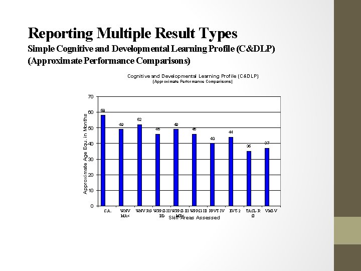Reporting Multiple Result Types Simple Cognitive and Developmental Learning Profile (C&DLP) (Approximate Performance Comparisons) Reporting Multiple Result Types Simple Cognitive and Developmental Learning Profile (C&DLP) (Approximate Performance Comparisons)
