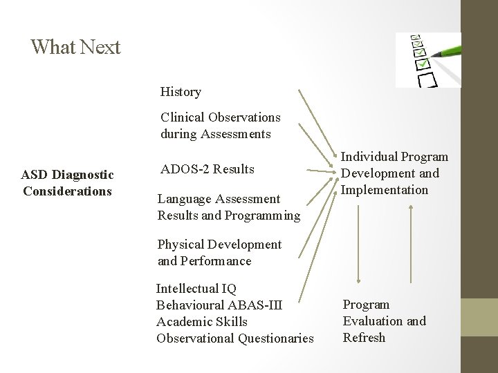 What Next History Clinical Observations during Assessments ASD Diagnostic Considerations ADOS-2 Results Language Assessment What Next History Clinical Observations during Assessments ASD Diagnostic Considerations ADOS-2 Results Language Assessment