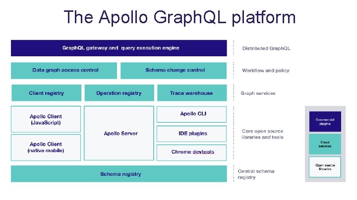 The Apollo Graph. QL platform 