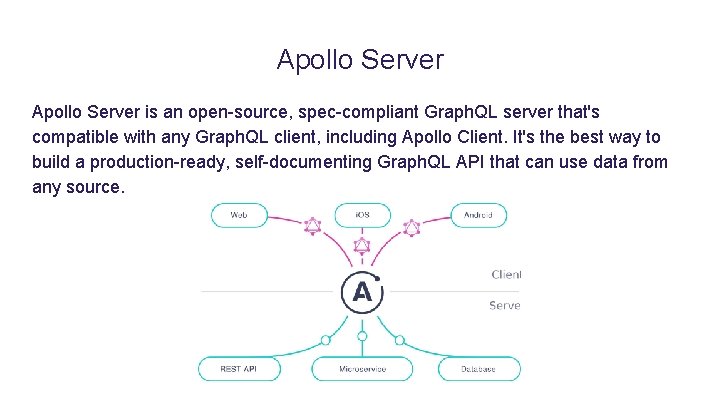 Apollo Server is an open-source, spec-compliant Graph. QL server that's compatible with any Graph.