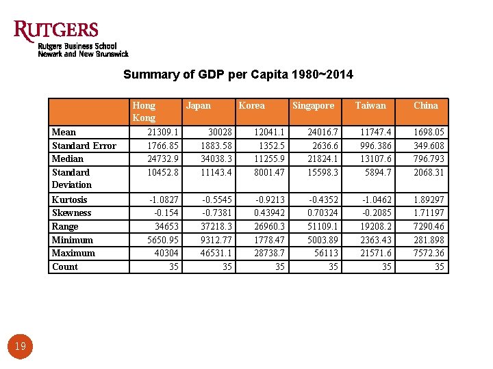 Summary of GDP per Capita 1980~2014 Hong Kong 19 Japan Korea Singapore Taiwan China