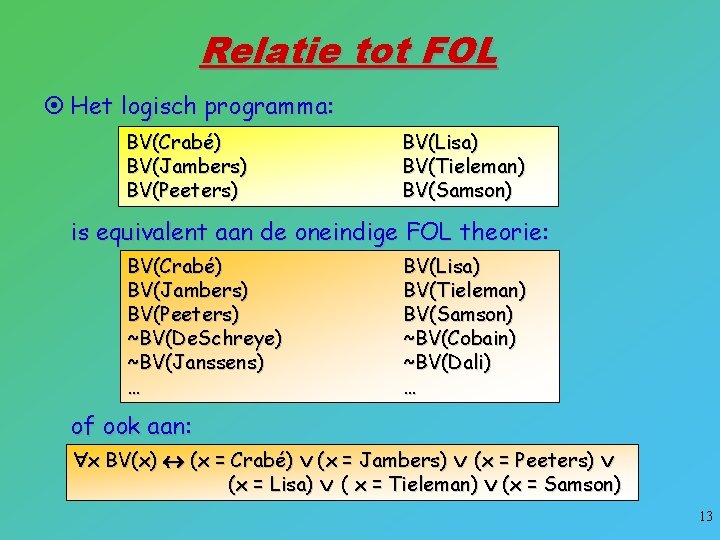 Relatie tot FOL ¤ Het logisch programma: BV(Crabé) BV(Jambers) BV(Peeters) BV(Lisa) BV(Tieleman) BV(Samson) is