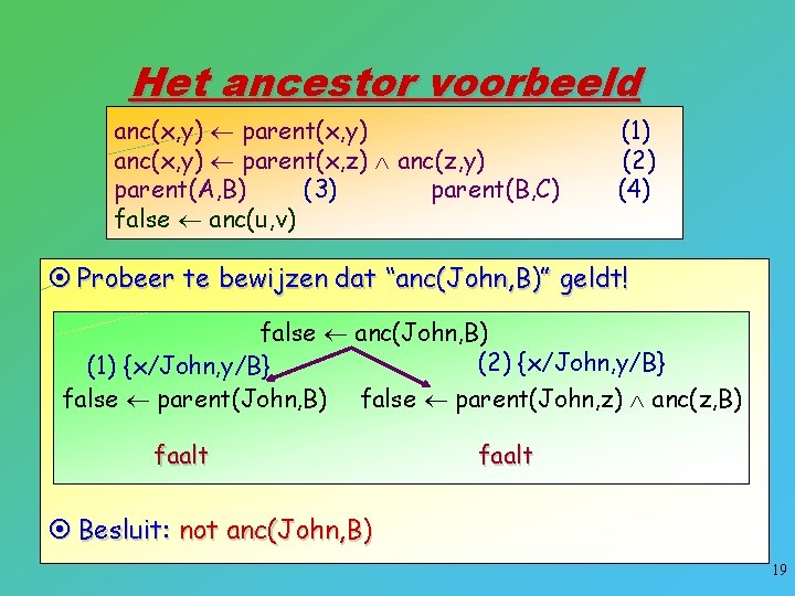 Het ancestor voorbeeld anc(x, y) parent(x, y) anc(x, y) parent(x, z) anc(z, y) parent(A,