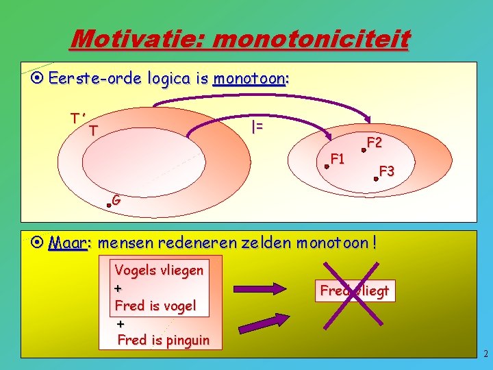 Motivatie: monotoniciteit ¤ Eerste-orde logica is monotoon: T’ |= T F 1 F 2
