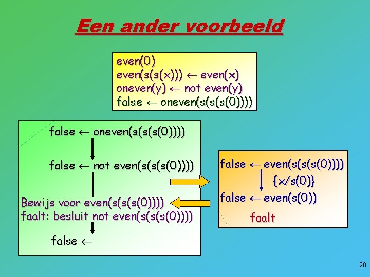 Een ander voorbeeld even(0) even(s(s(x))) even(x) oneven(y) not even(y) false oneven(s(s(s(0)))) false not even(s(s(s(0))))