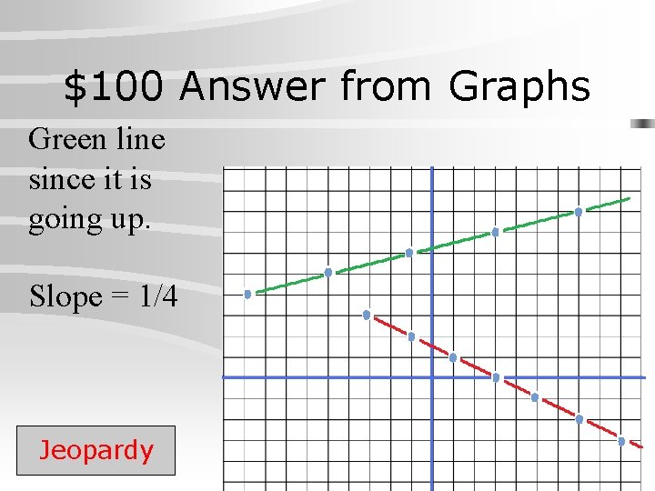 $100 Answer from Graphs Green line since it is going up. Slope = 1/4