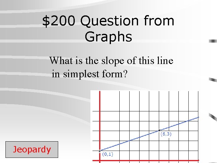 $200 Question from Graphs What is the slope of this line in simplest form?