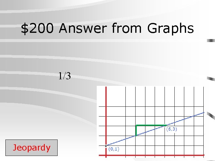 $200 Answer from Graphs 1/3 Jeopardy 