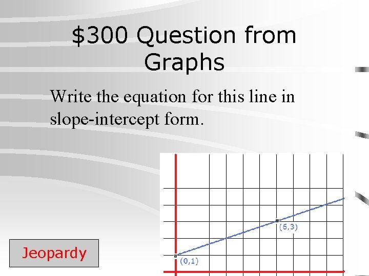 $300 Question from Graphs Write the equation for this line in slope-intercept form. Jeopardy