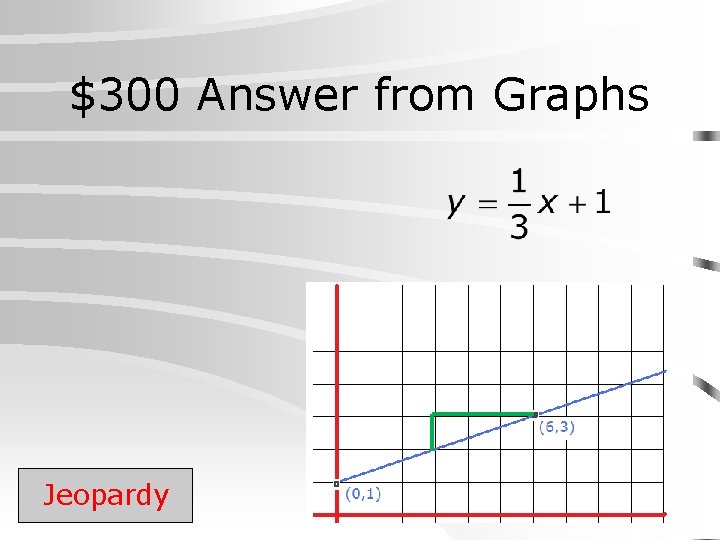 $300 Answer from Graphs Jeopardy 