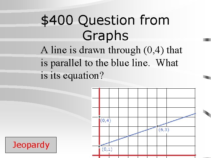 $400 Question from Graphs A line is drawn through (0, 4) that is parallel