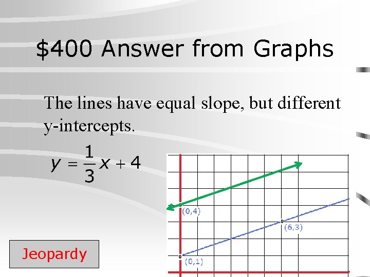 $400 Answer from Graphs The lines have equal slope, but different y-intercepts. Jeopardy 