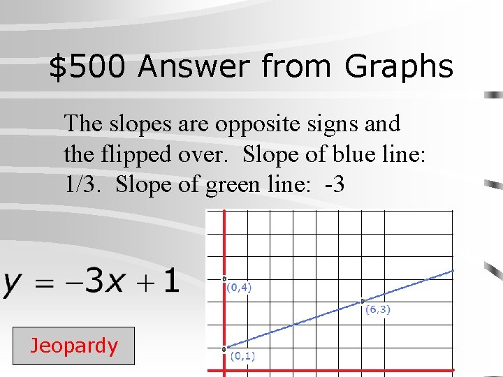 $500 Answer from Graphs The slopes are opposite signs and the flipped over. Slope