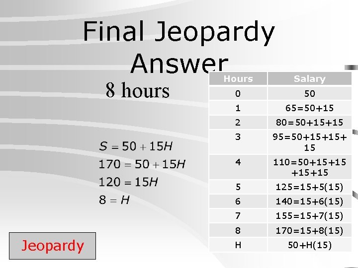 Final Jeopardy Answer 8 hours Jeopardy Hours Salary 0 50 1 65=50+15 2 80=50+15+15