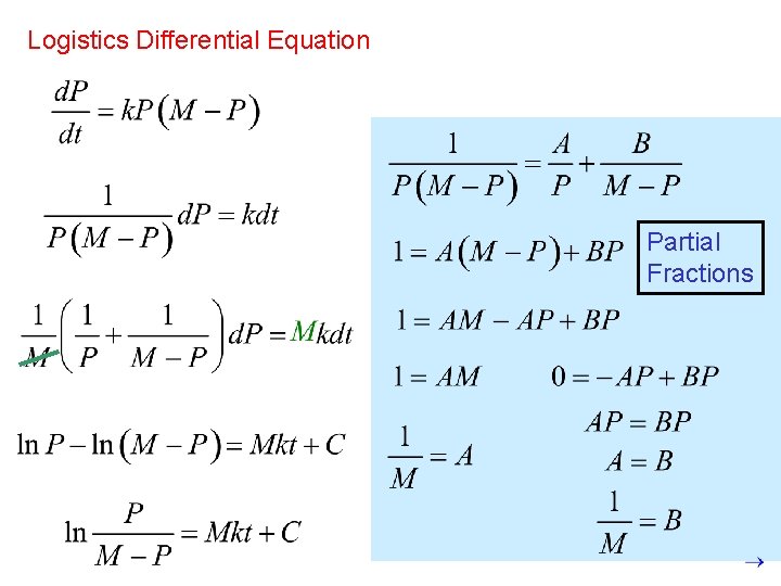 Logistics Differential Equation Partial Fractions 