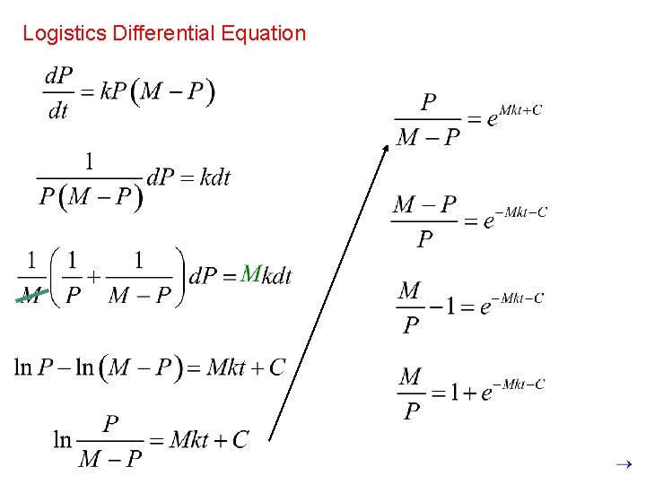 Logistics Differential Equation 