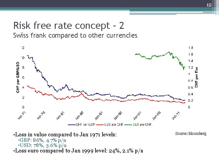 12 Risk free rate concept - 2 Swiss frank compared to other currencies • 12 Risk free rate concept - 2 Swiss frank compared to other currencies •