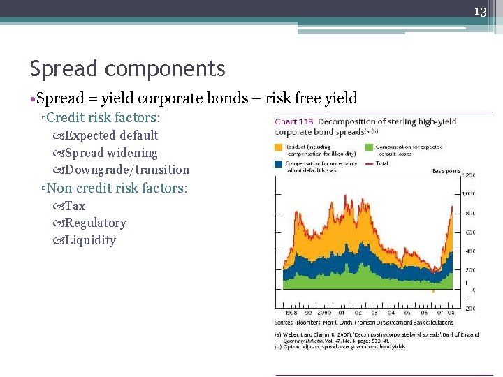 13 Spread components • Spread = yield corporate bonds – risk free yield ▫Credit 13 Spread components • Spread = yield corporate bonds – risk free yield ▫Credit