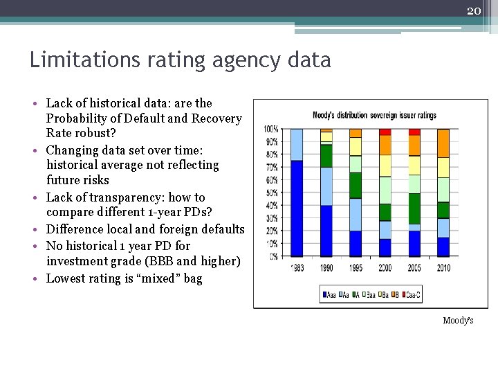 20 Limitations rating agency data • Lack of historical data: are the Probability of 20 Limitations rating agency data • Lack of historical data: are the Probability of
