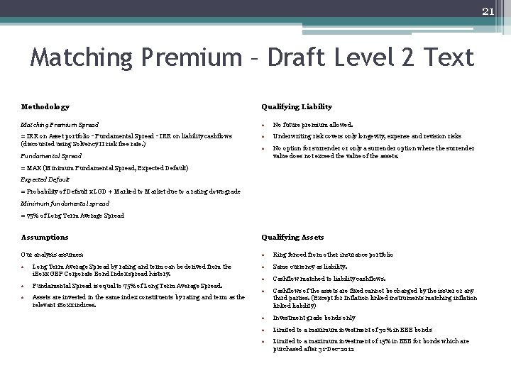 21 Matching Premium – Draft Level 2 Text Methodology Qualifying Liability Matching Premium Spread 21 Matching Premium – Draft Level 2 Text Methodology Qualifying Liability Matching Premium Spread