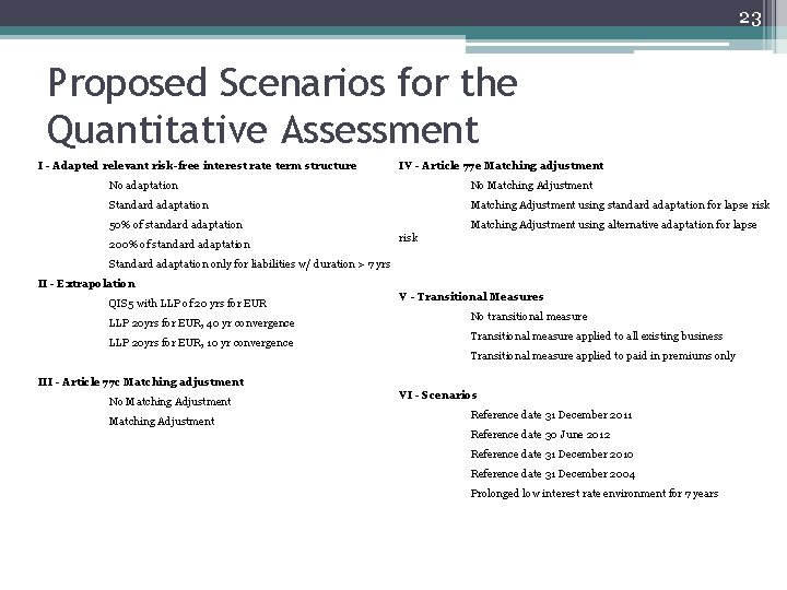 23 Proposed Scenarios for the Quantitative Assessment I - Adapted relevant risk-free interest rate 23 Proposed Scenarios for the Quantitative Assessment I - Adapted relevant risk-free interest rate
