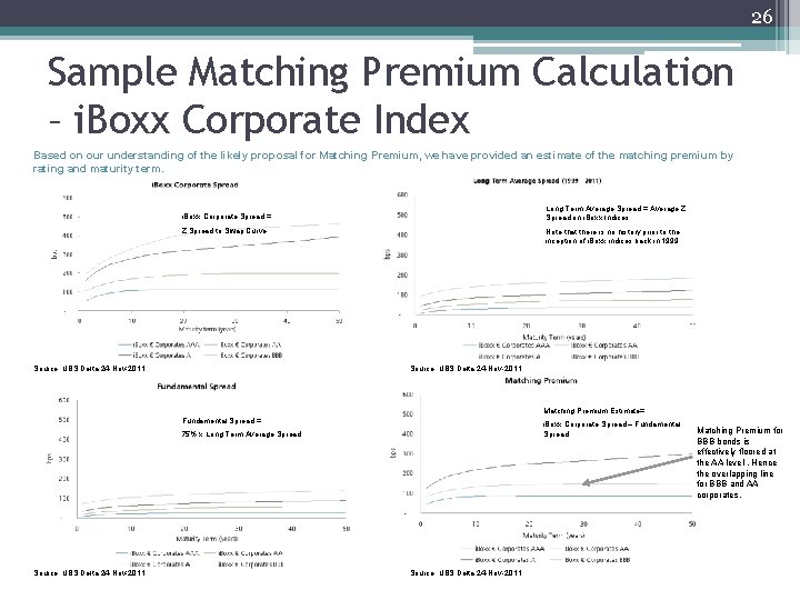 26 Sample Matching Premium Calculation – i. Boxx Corporate Index Based on our understanding 26 Sample Matching Premium Calculation – i. Boxx Corporate Index Based on our understanding