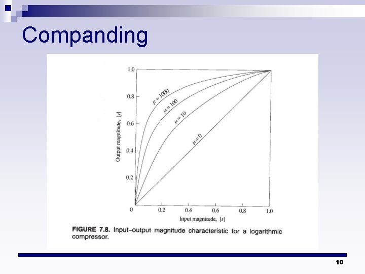 Companding 10 