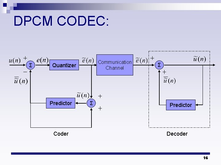 DPCM CODEC: Σ Communication Channel Quantizer Predictor Coder Σ Σ Predictor Decoder 16 