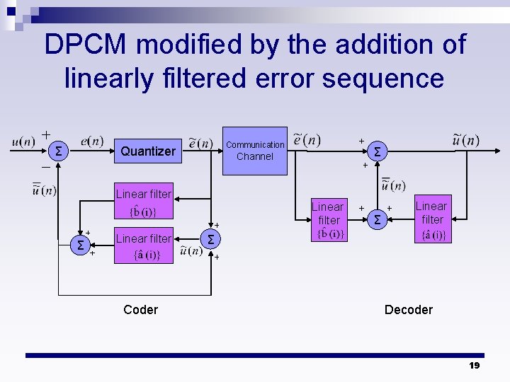 DPCM modified by the addition of linearly filtered error sequence Communication Quantizer Σ Linear