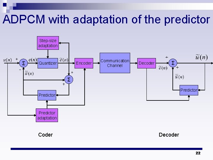 ADPCM with adaptation of the predictor Step-size adaptation Σ Quantizer Encoder Communication Channel Decoder