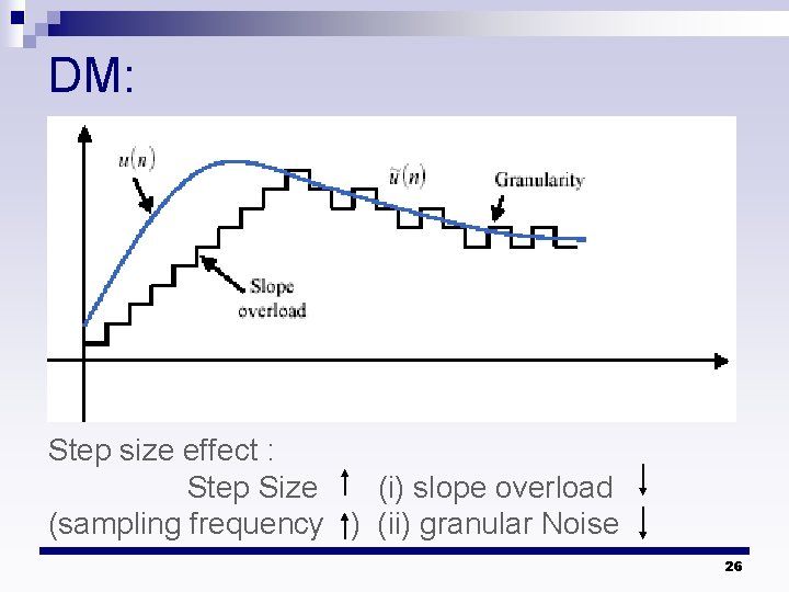 DM: Step size effect : Step Size (i) slope overload (sampling frequency ) (ii)