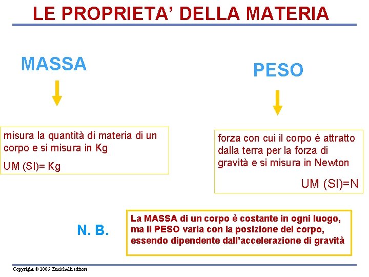 LE PROPRIETA’ DELLA MATERIA MASSA PESO misura la quantità di materia di un corpo