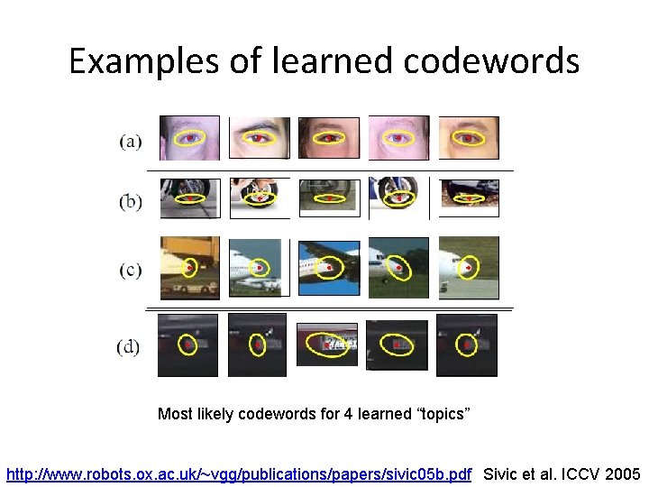 Examples of learned codewords Most likely codewords for 4 learned “topics” http: //www. robots.
