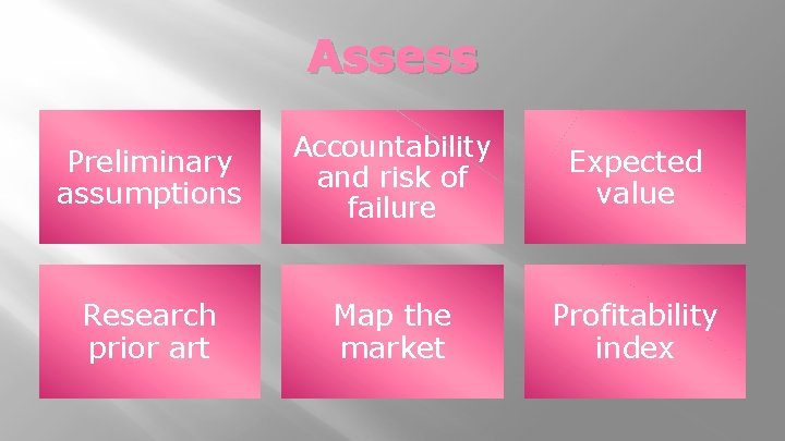 Assess Preliminary assumptions Accountability and risk of failure Expected value Research prior art Map