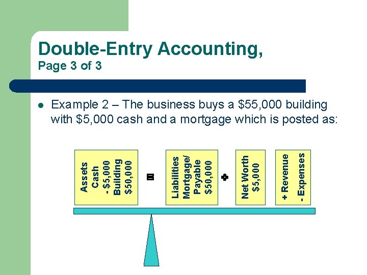 accounting-basics-part-1-accrual-doubleentry-accounting-debits