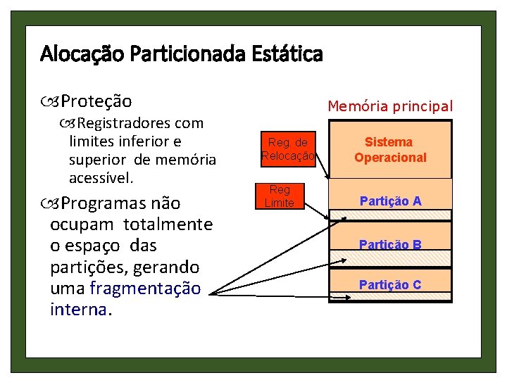 Alocação Particionada Estática Proteção Registradores com limites inferior e superior de memória acessível. Programas