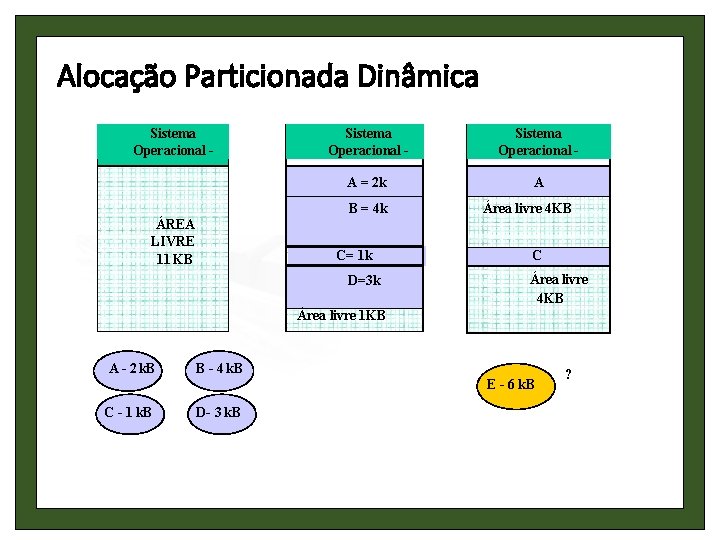 Alocação Particionada Dinâmica Sistema Operacional - A = 2 k A B = 4