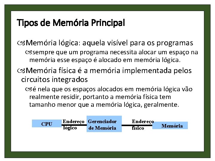 Tipos de Memória Principal Memória lógica: aquela visível para os programas sempre que um