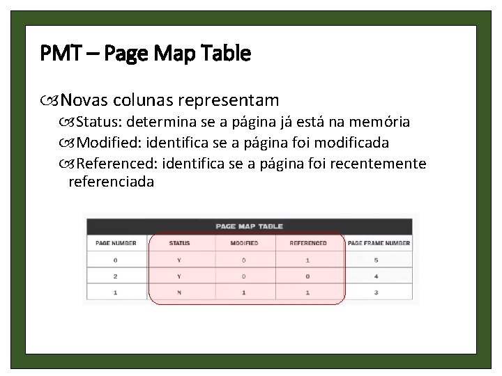 PMT – Page Map Table Novas colunas representam Status: determina se a página já