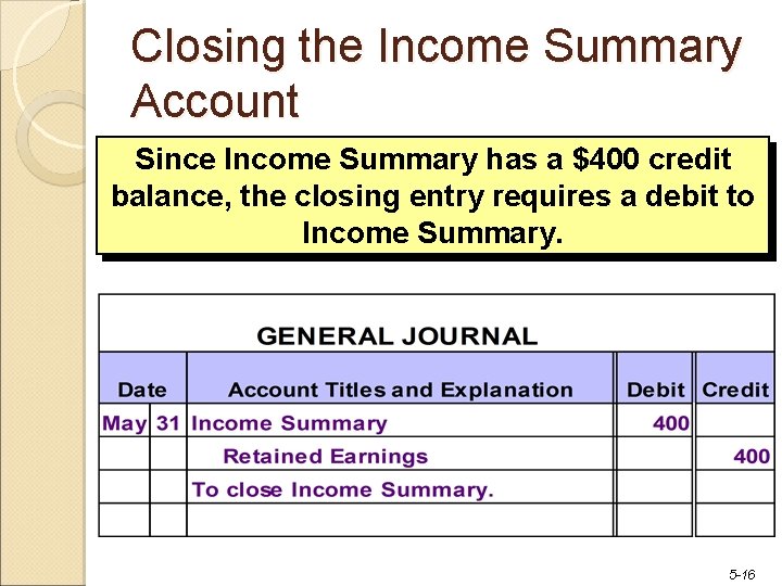 Closing the Income Summary Account Since Income Summary has a $400 credit balance, the