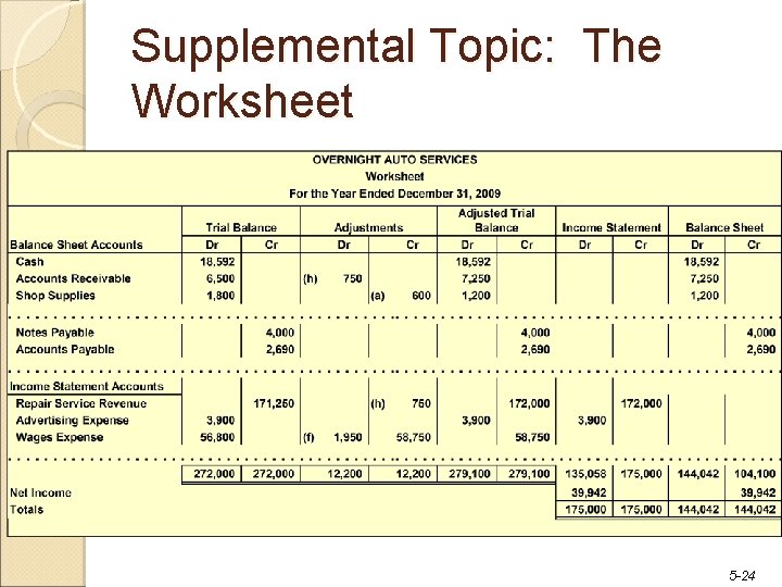 Supplemental Topic: The Worksheet 5 -24 