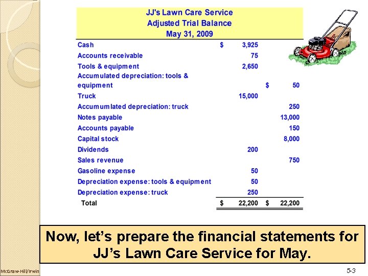 Now, let’s prepare the financial statements for JJ’s Lawn Care Service for May. Mc.